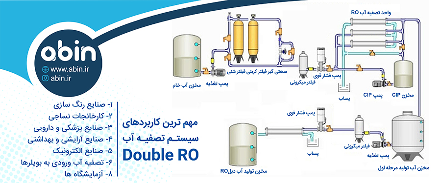 کاربردهای تصفیه آب صنعتی دبل RO